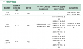 结肠癌肺转移患者的基因检测与治疗方案