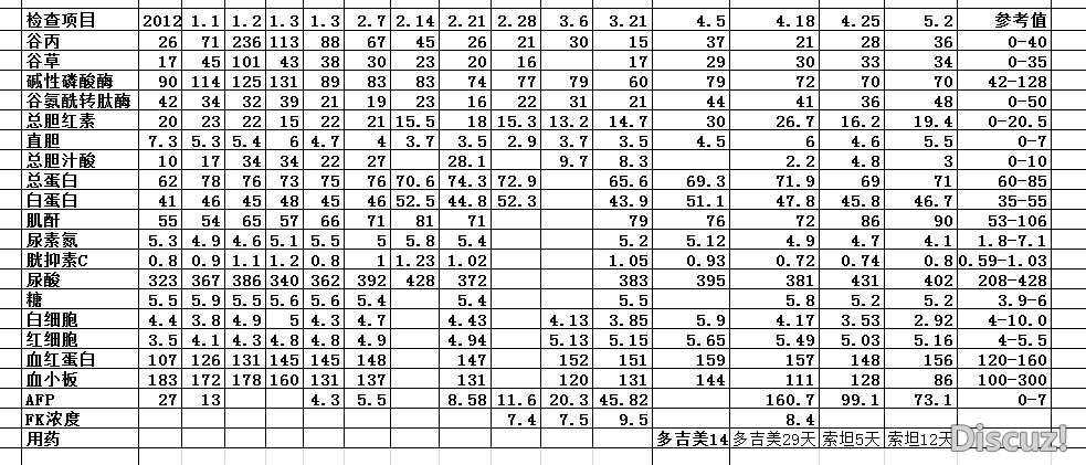 5.2检查数据.jpg