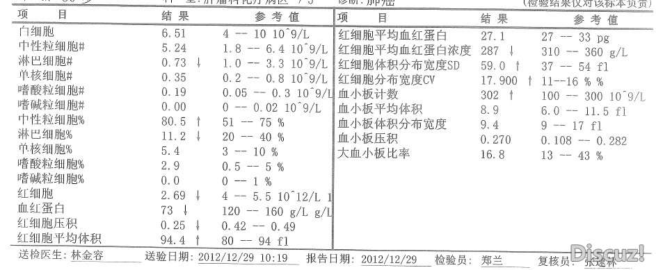 入院时检查