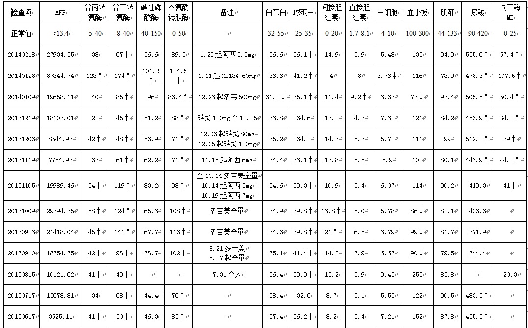 20140123及20140218检查结果综合.jpg