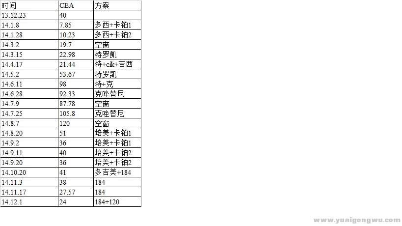 cea table.jpg