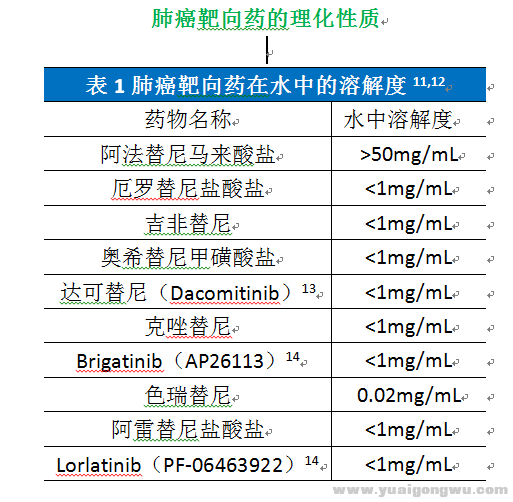 靶向药理化指标