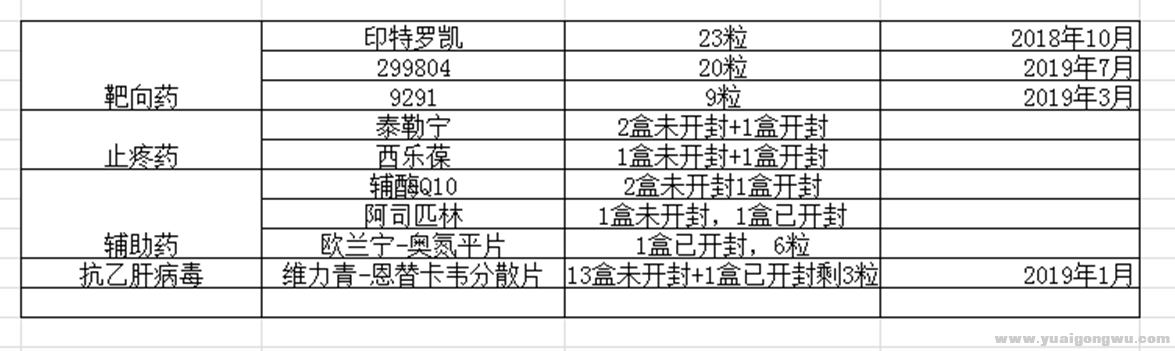 药物清单