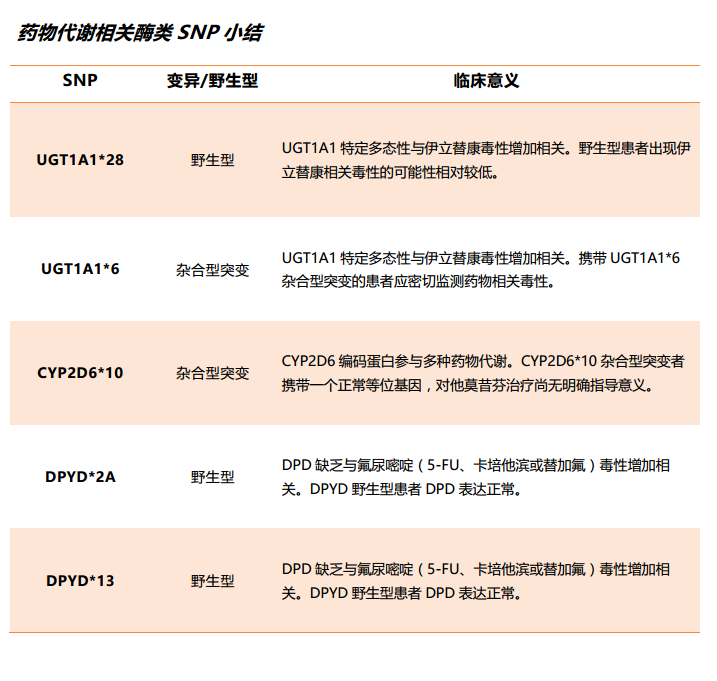 第二次基因检测