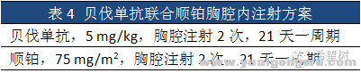 胸腔积液的治疗4.png