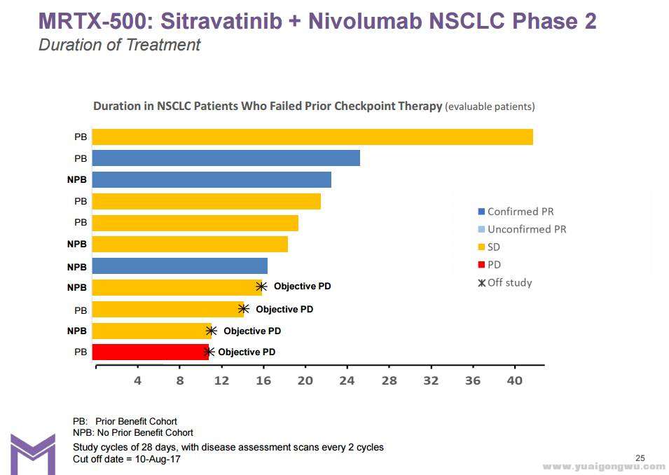 Sitravatinib12.jpg