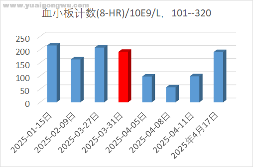 血小板.png