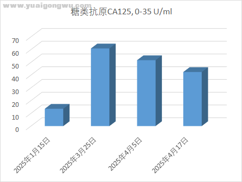 CA125.png